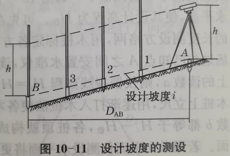 利用水準儀、經(jīng)緯儀、垂準儀完成設計坡度與鉛垂線的測設