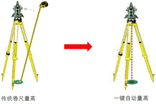 新款徠卡TS16高精度測量機器人-全新升級！