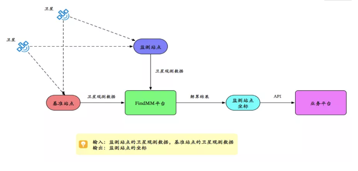 千尋見(jiàn)微FindMM常見(jiàn)問(wèn)題一覽，沒(méi)有比這個(gè)更全面的了！