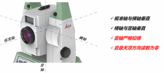 全站儀到底能不能“歪著”測(cè)？