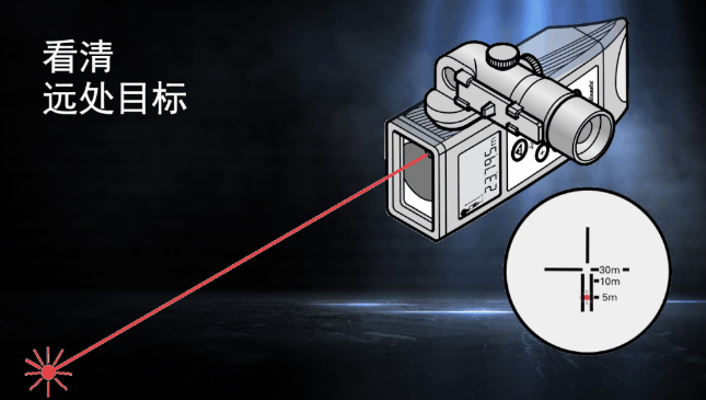 徠卡DISTO知勝之道 目標再遠不用怕！