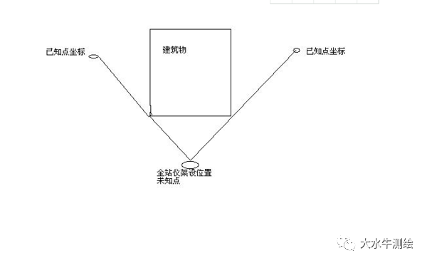 全站儀測(cè)回法，快來了解一下！